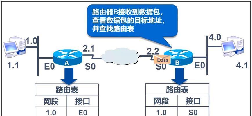 网关网段设置如何修改？修改后的网络影响是什么？