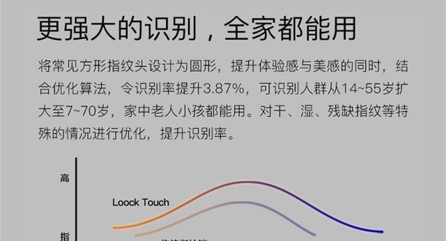 英雄联盟锁人是什么意思？如何正确使用锁人技能？