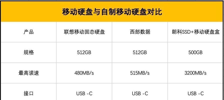 苹果移动硬盘使用方法是什么？数据传输和维护的技巧有哪些？