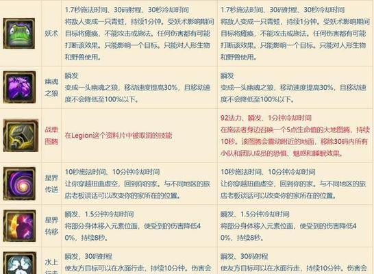 魔兽世界技能栏如何自定义?配置步骤详细说明?