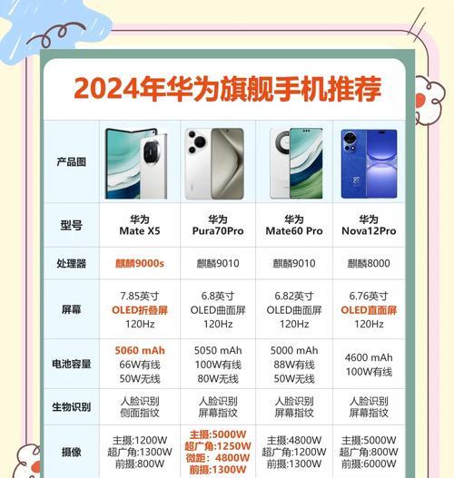 预算有限时华为手机怎么选?性价比高的华为手机推荐?