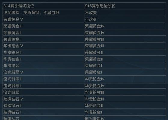 英雄联盟手游的最初版本名称是什么？