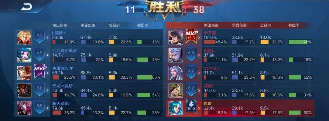 王者荣耀蓝条怎么看?有什么技巧吗?