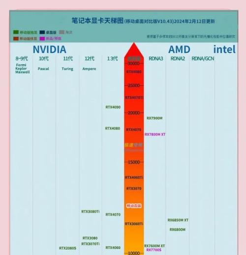 电脑台式选择什么显卡好?如何判断显卡性能?
