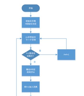 三星手机30倍变焦算法如何启用？变焦算法的使用效果如何？