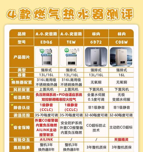 没有热水器为何还能用到热水?热水的来源是什么?