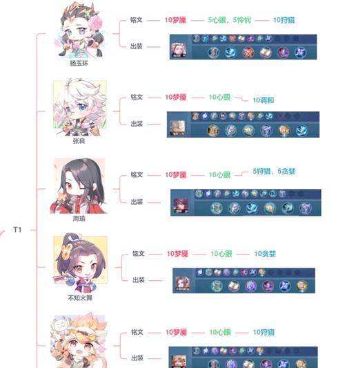 英雄联盟法师符文如何搭配?最佳组合是什么?