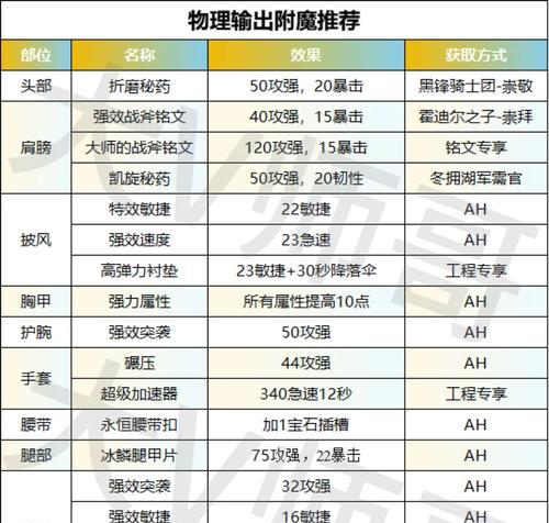 在魔兽世界中切割宝石的正确方法是什么?