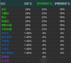 魔兽世界宝石如何移除?取下宝石的正确步骤是什么?