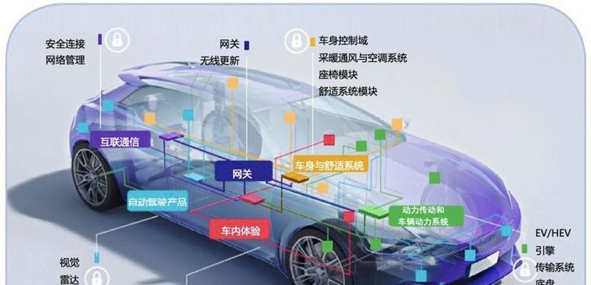 和田智能网关怎么用的？操作流程和功能介绍有哪些？