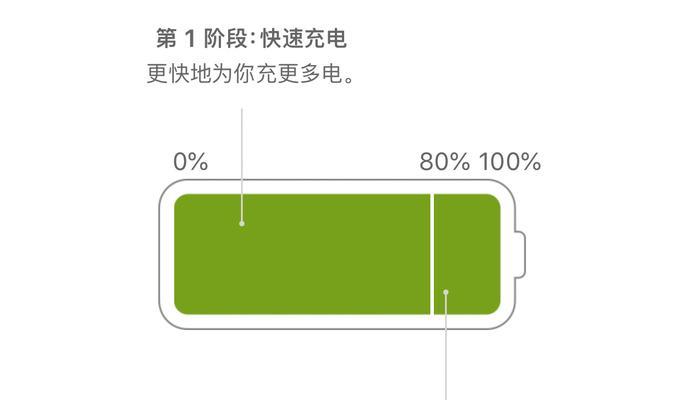 没有充电情况下如何使用热水器?有替代方案吗?