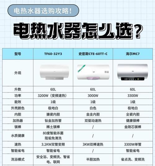 海尔热水器的正确使用方法是什么?