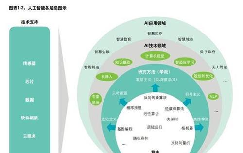 人工智能行业为何多为单休?工作与休息如何平衡?