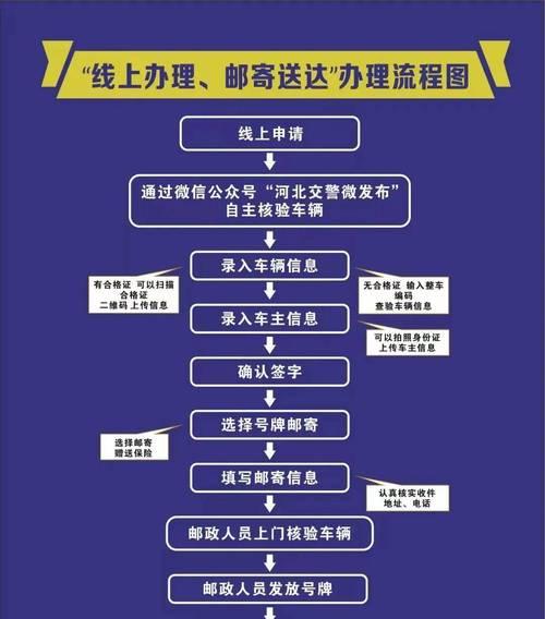 电瓶车邮递的具体流程是什么?需要哪些步骤?
