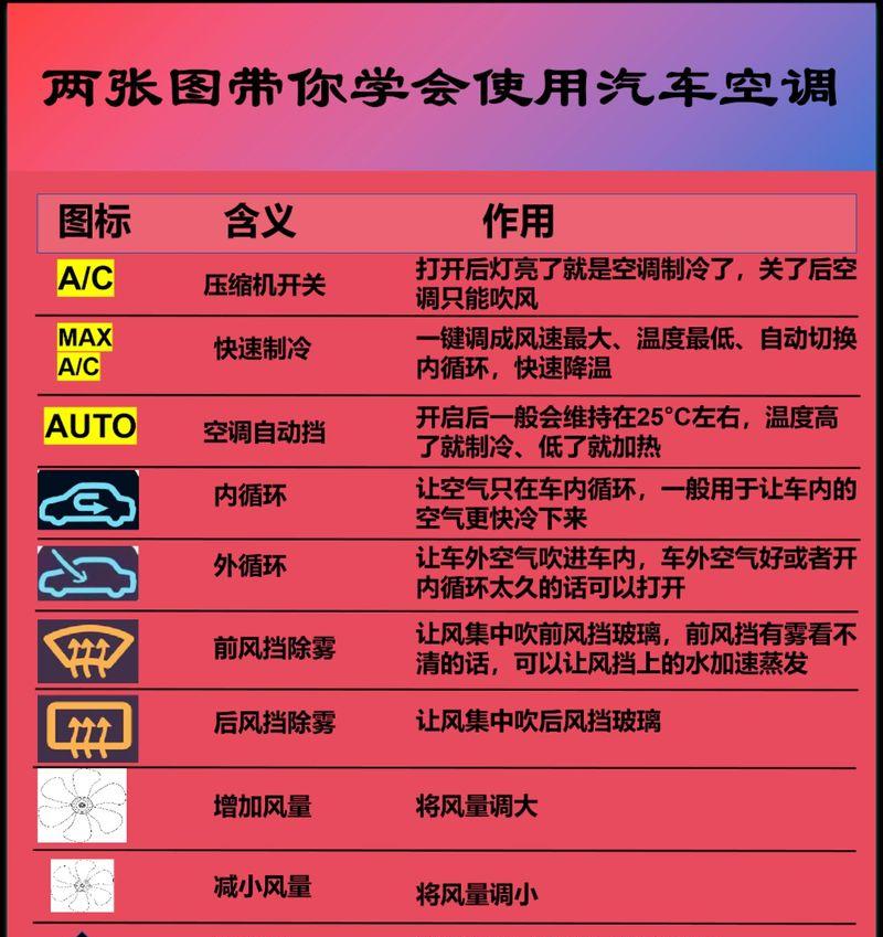 显示屏上的吹玻璃标志代表什么车型?