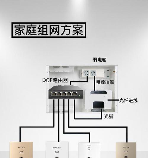 卧室分路由器选择标准是什么？
