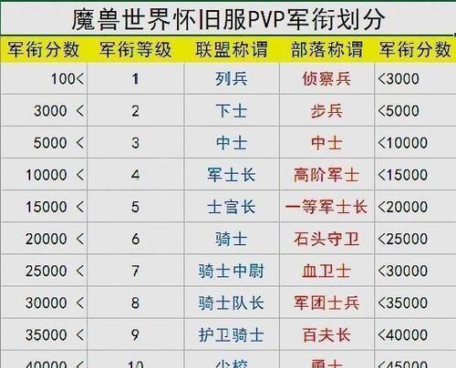魔兽怀旧黑市插件如何获取?获取后有什么功能?