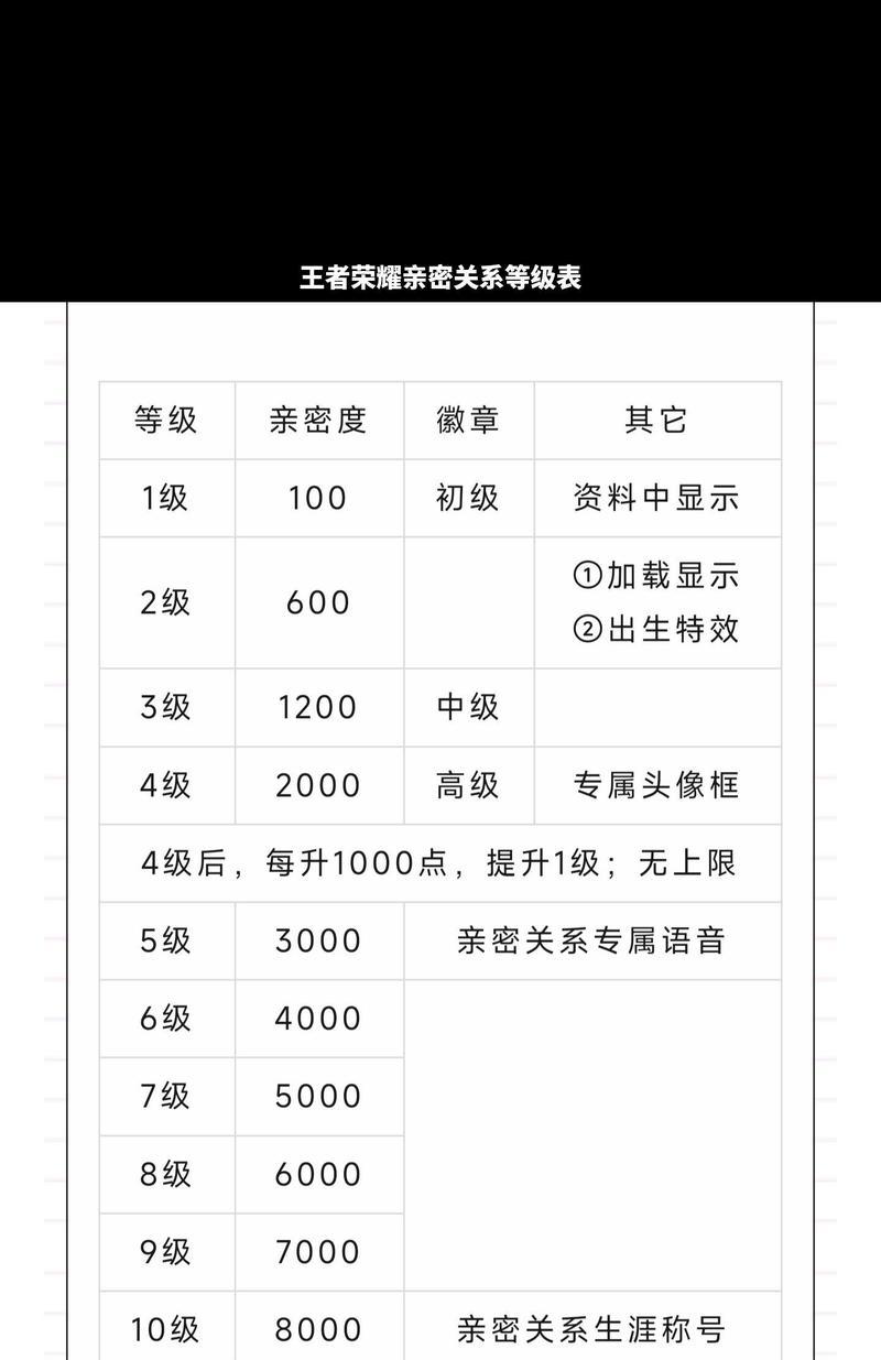 王者荣耀徽章都有什么用?徽章的获取和使用方法是什么?