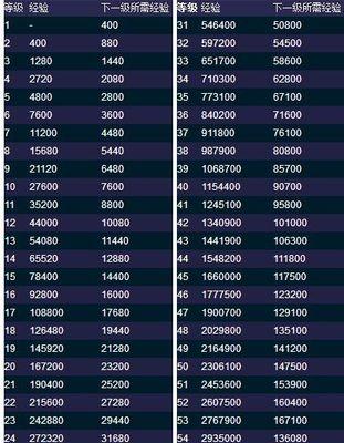 魔兽世界60级皇冠获取方法是什么?