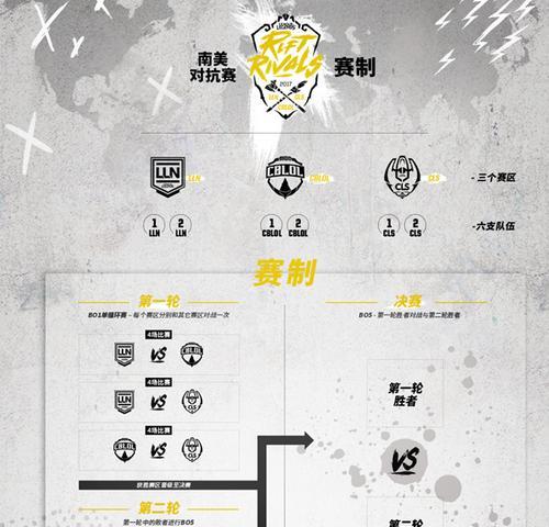 英雄联盟id查不到的原因是什么?如何查询id?