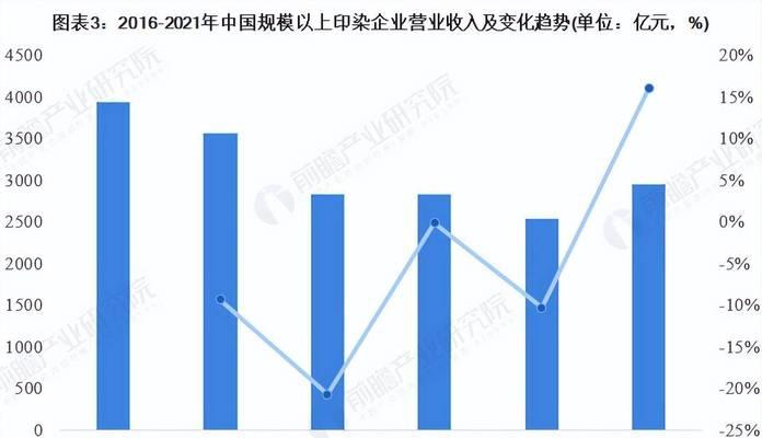 胶片打印机前景如何？市场趋势和用户需求分析？