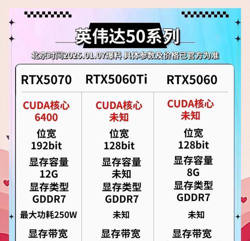 主玩英雄联盟时应该选择哪种显卡?如何根据游戏需求挑选显卡?
