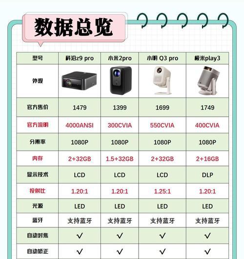 红米平板连接投影的方法是什么?操作中常见问题有哪些?