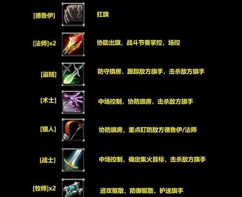 魔兽世界战士在战场中的打法是什么?