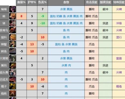 魔兽猎人技能转圈设置方法?