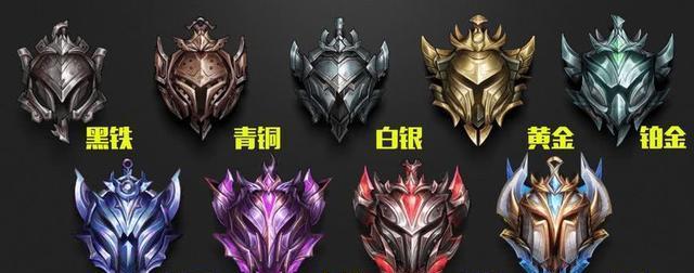 英雄联盟王者一百星代表什么实力?