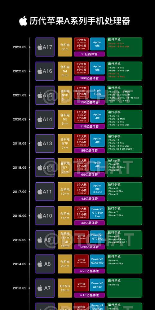 如何查看CPU的大小和核心数?