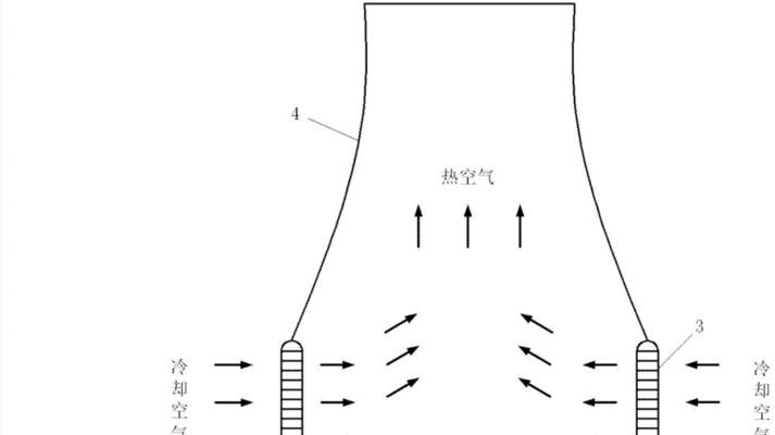 散热器渲染图的正确解读方法是什么？如何评估散热效果？