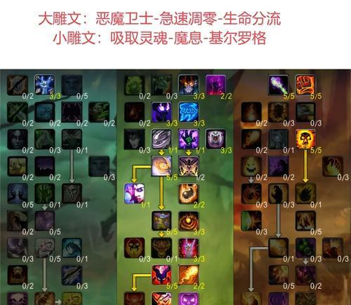 魔兽世界中如何获得天赋劈斩?