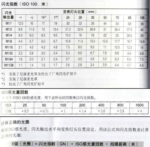 小光圈下如何正确使用闪光灯？有哪些技巧？