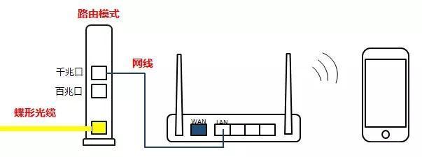宽带路由器如何连接？连接过程中需要注意什么？