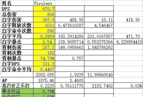 魔兽世界匕首伤害的计算方法是什么?计算过程中需要注意什么?