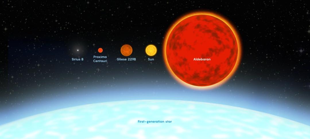 宇宙中诞生的第一批恒星,可能被人类找到了