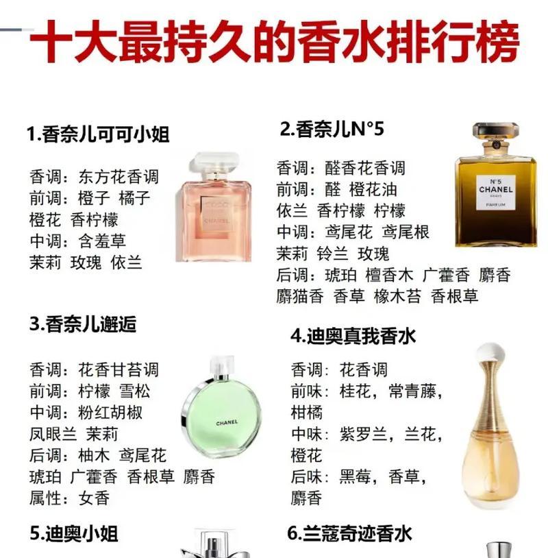 女士香水品牌排行榜Top10(探究全球最受欢迎女士香水品牌)