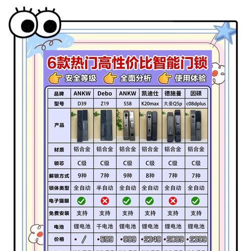 美绮智能门锁的性能如何？用户使用体验怎么样？