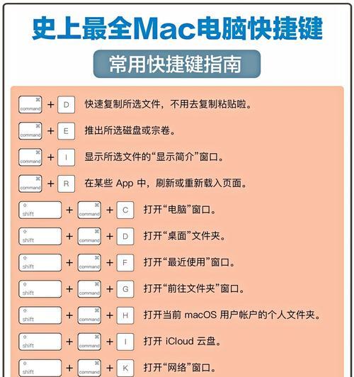 Macbook快捷键一览表（提高工作效率的必备技能）