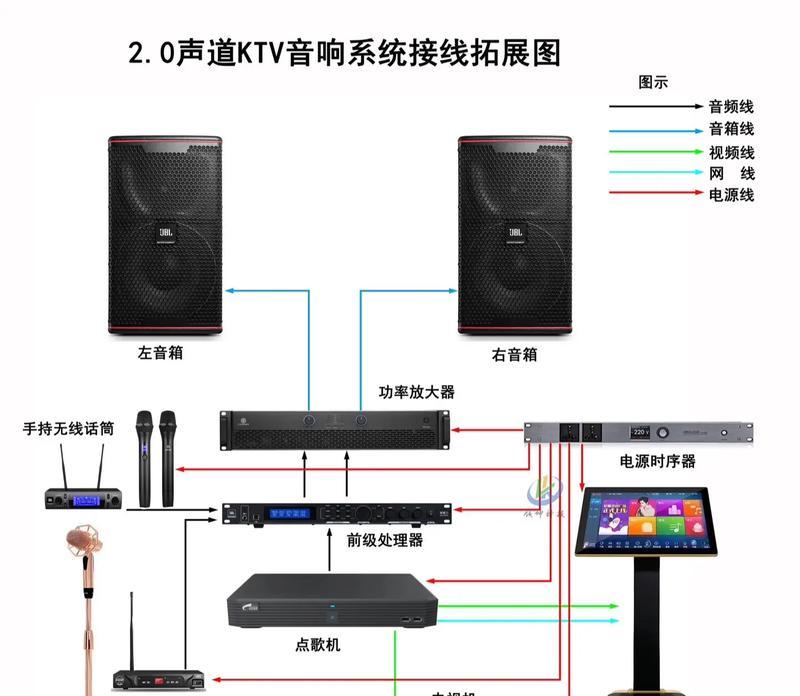 音响电位布局有什么技巧？如何达到最佳效果？