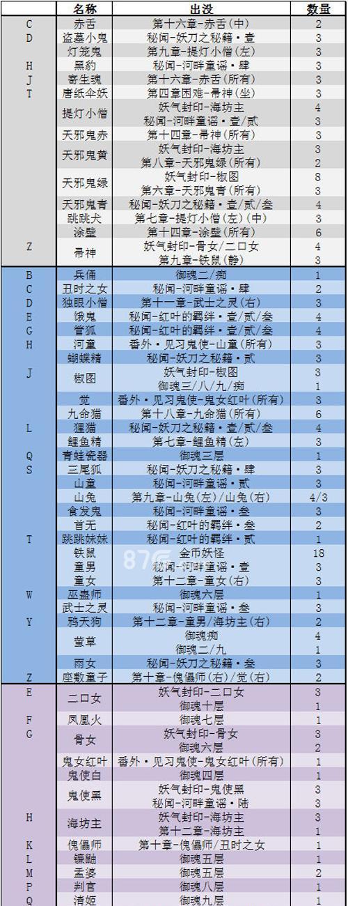降妖除魔之路（打哪里）