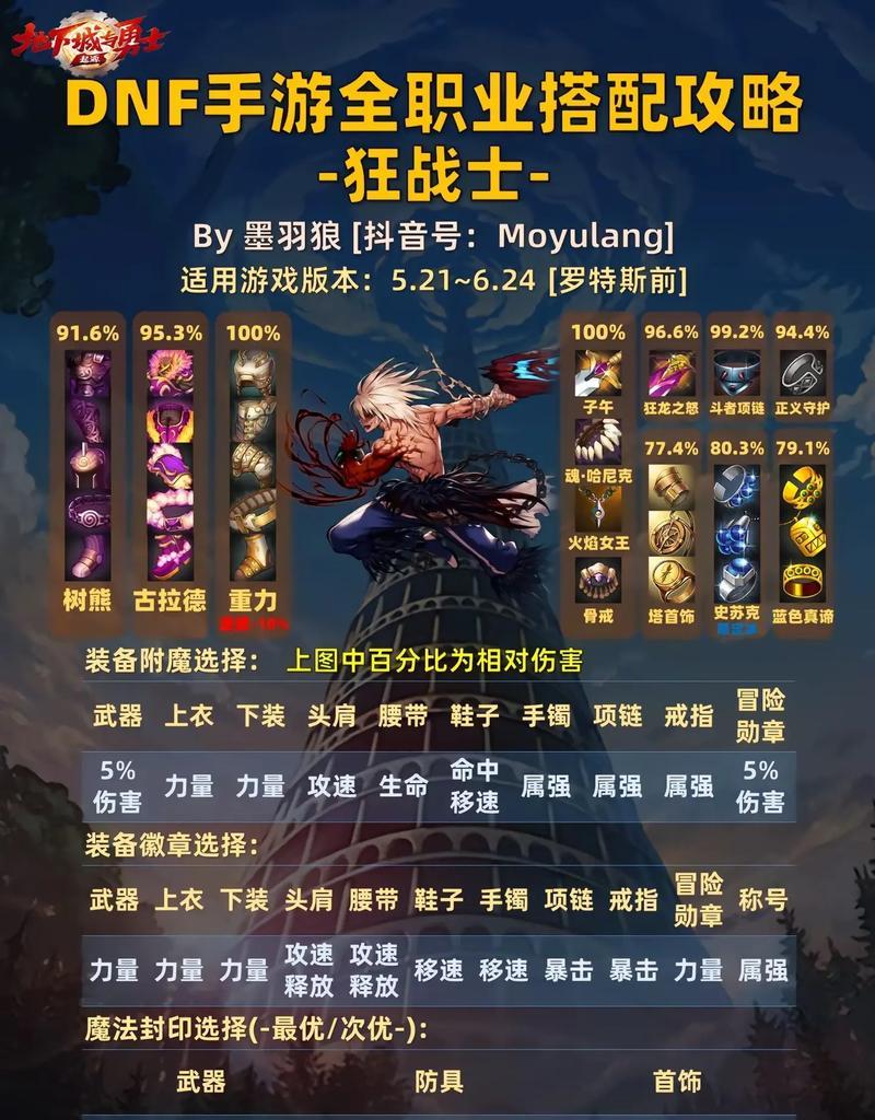 dnf游戏中哪个右槽更优秀？右槽选择的建议是什么？