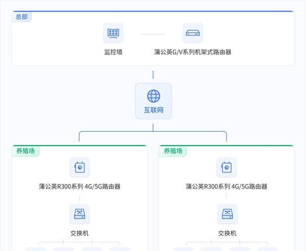 远程养殖摄像头如何设置？使用过程中会遇到哪些问题？