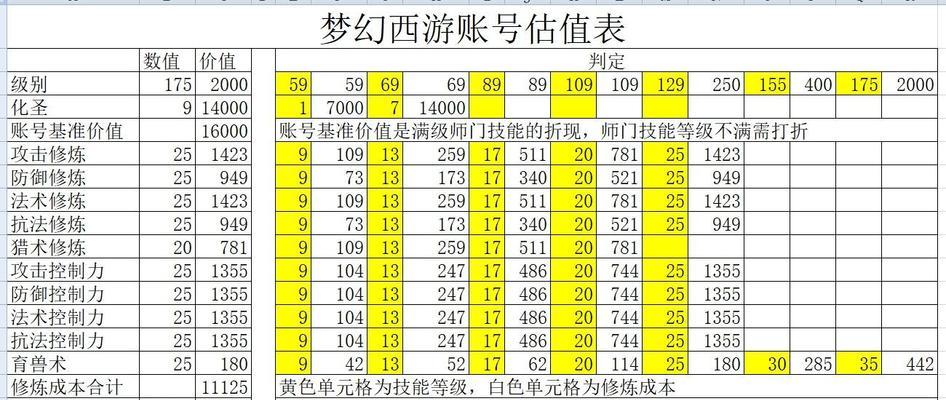 梦幻西游手游八爷账号价值如何评估？价格范围是多少？