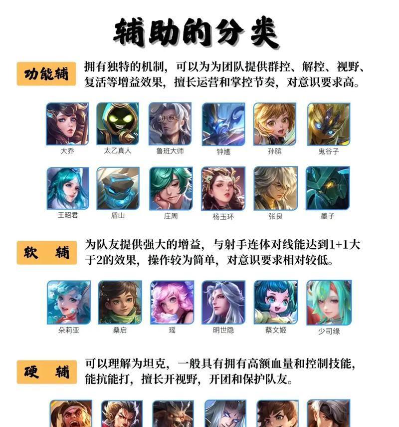 手游抓鬼哪个辅助伤害最高？如何选择最强辅助？