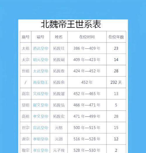 北魏孝文帝——中国历史上杰出的政治家和文化促进者（探究北魏孝文帝生平）